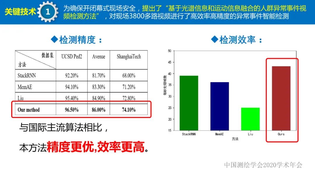 第七屆世界軍人運動會測繪地理信息綜合保障服務(wù)及關(guān)鍵技術(shù)