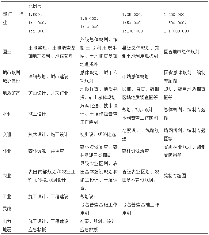 自然資源管理中測(cè)繪地理信息工作的若干思考