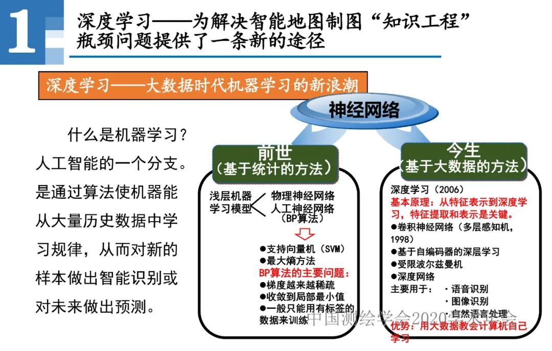 王家耀|人工智能開啟地圖學的新時代