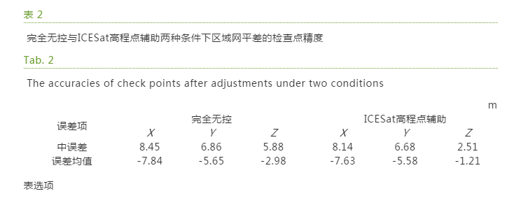 王晉, 張勇, 張祖勛, 等： ICESat激光高程點(diǎn)輔助的天繪一號(hào)衛(wèi)星影像立體區(qū)域網(wǎng)平差