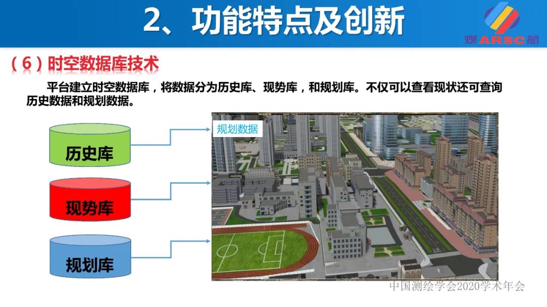 新一代三維地理信息系統