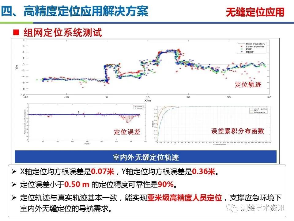 王堅|測繪導航高精度定位關鍵技術及應用