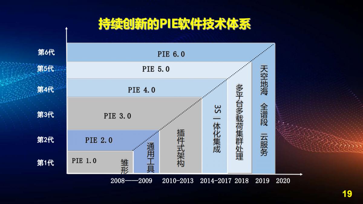 王宇翔|商業航天助推遙感技術創新與產業化應用