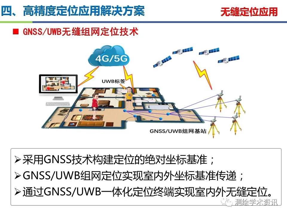 王堅|測繪導航高精度定位關鍵技術及應用