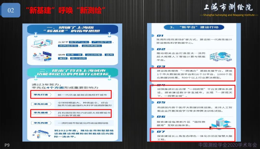 新基建新測繪――上海新型基礎測繪探索與實踐