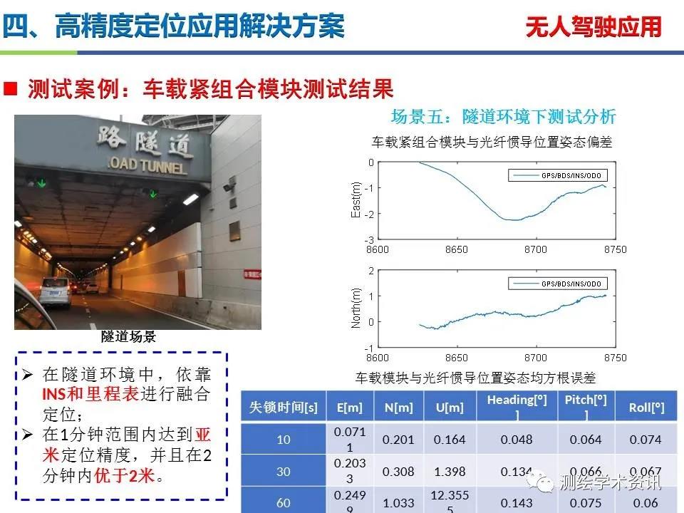 王堅|測繪導航高精度定位關鍵技術及應用