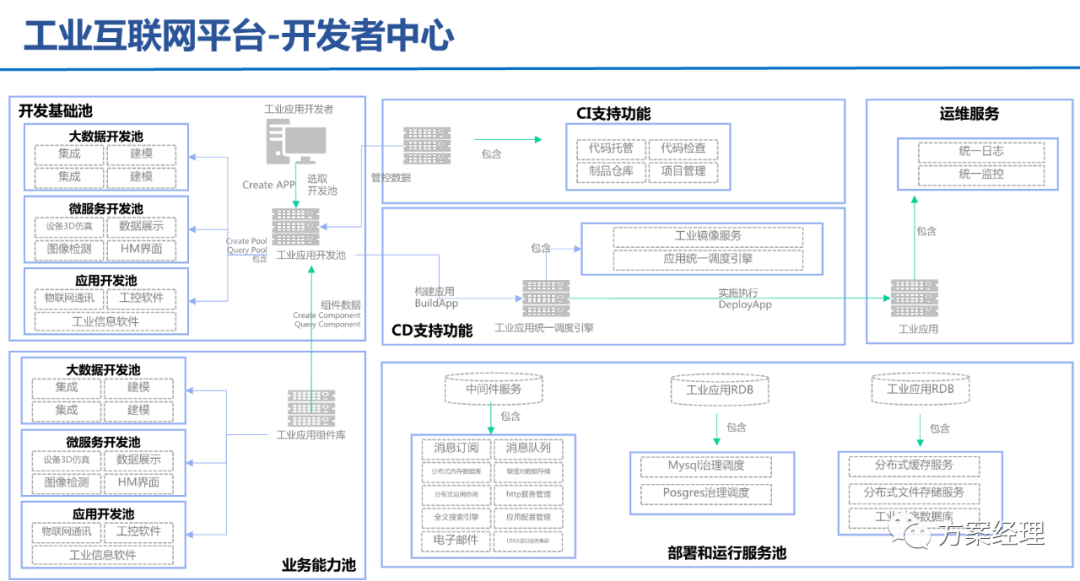 5G工業(yè)智腦整體規(guī)劃方案(ppt)