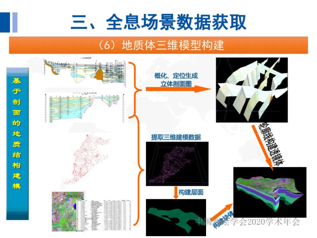 全息地圖數(shù)據(jù)獲取與場景應(yīng)用