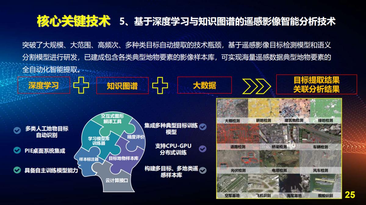 王宇翔|商業航天助推遙感技術創新與產業化應用