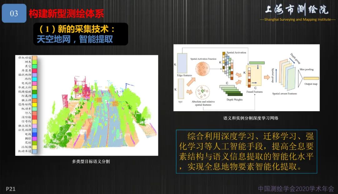 新基建新測繪――上海新型基礎測繪探索與實踐