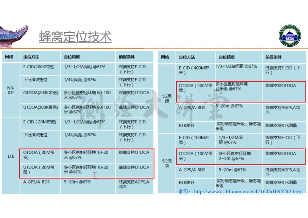 高精度室內(nèi)定位技術(shù)及其應(yīng)用