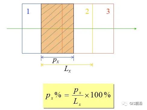 無人機航測常見名詞術(shù)語匯總