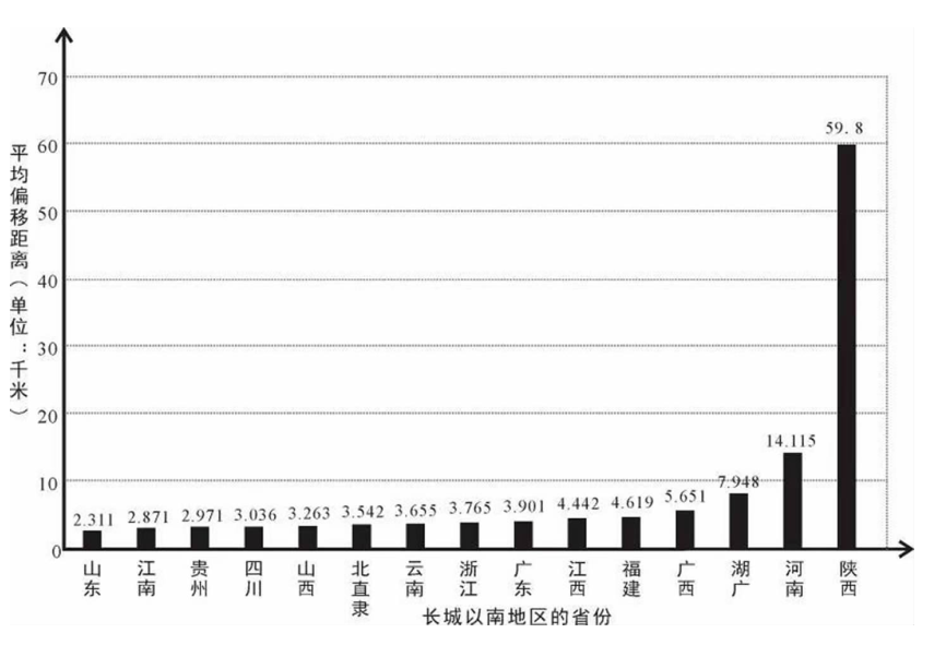 韓昭慶：康熙《皇輿全覽圖》長(zhǎng)城以南地區(qū)繪制精度的空間分異