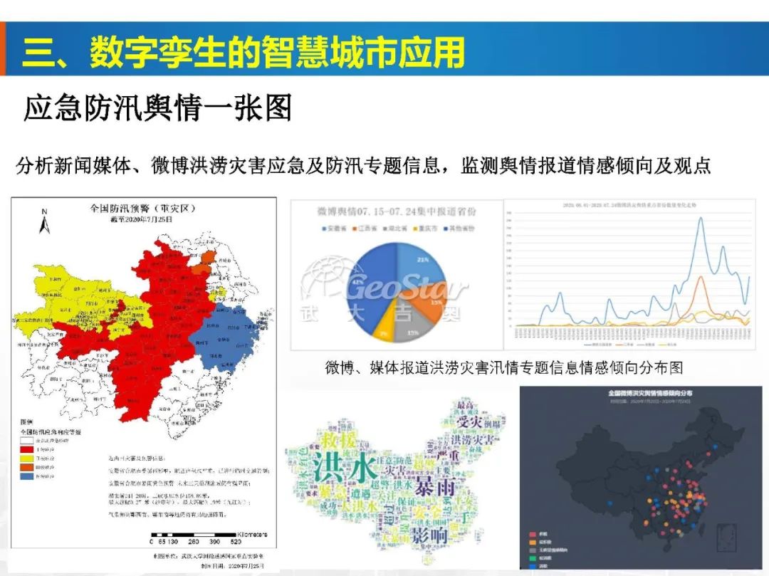 基于數字孿生的智慧城市