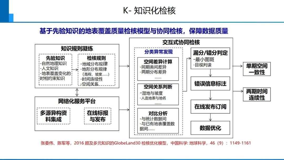 從數字化到智能化測繪――基本問題與主要任務