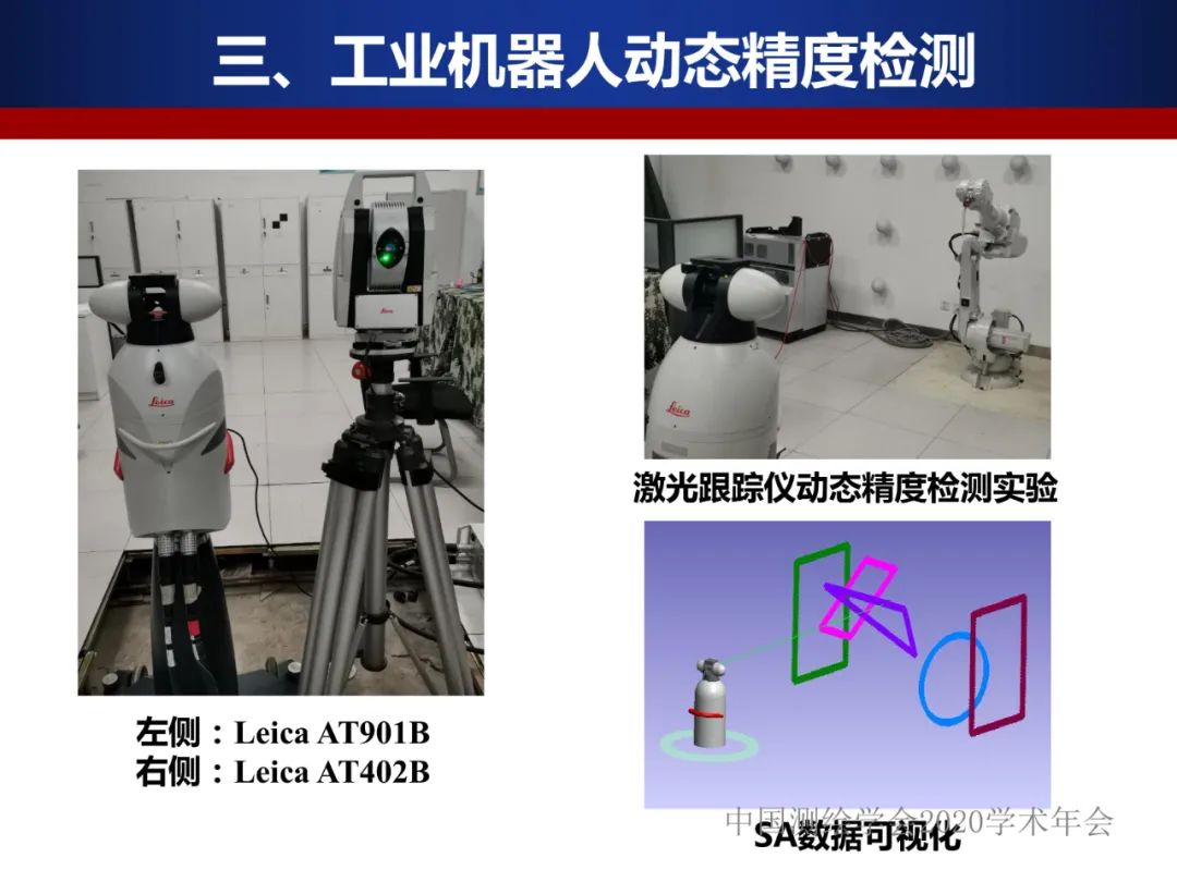 工業機器人的精密標定及應用