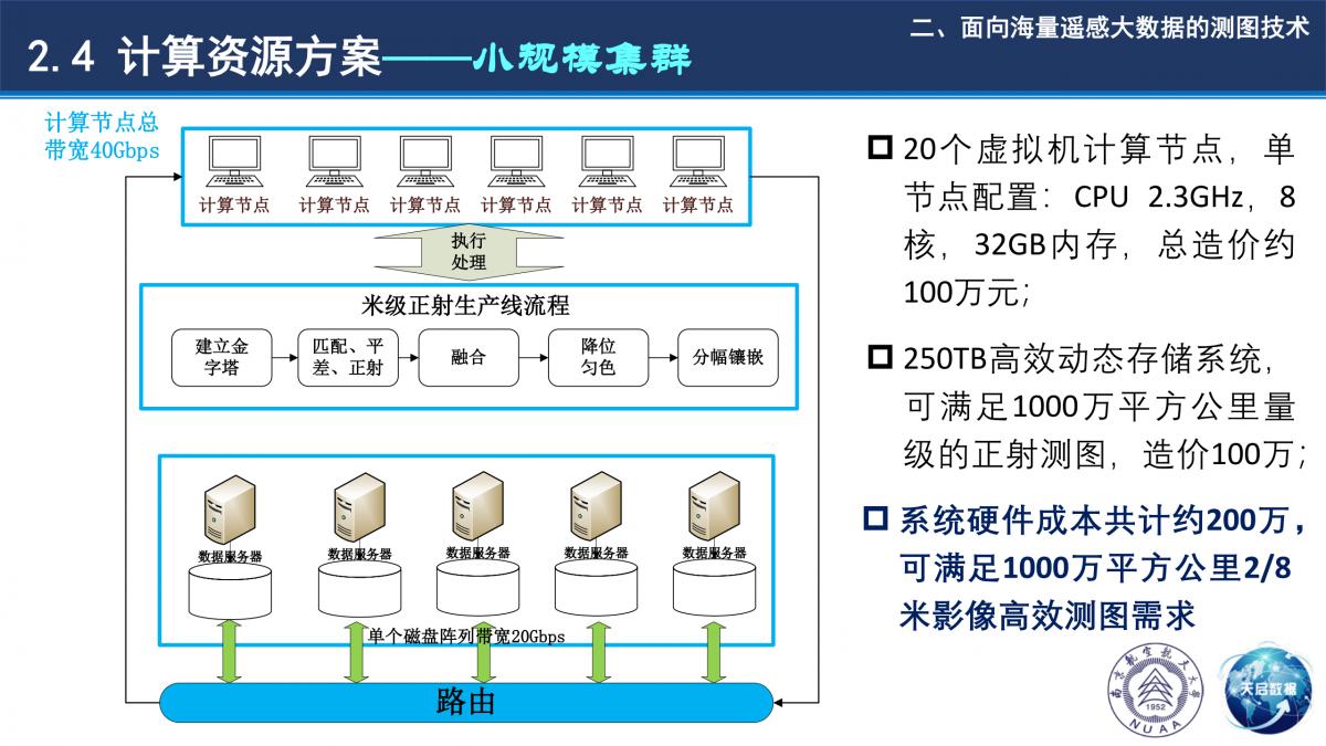 基于小規模集群計算環境的全球高效測圖技術