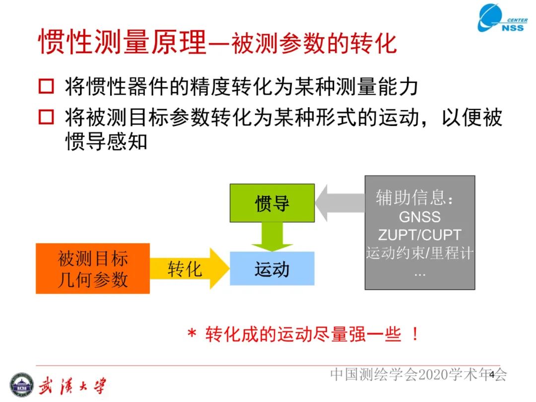 慣性導航在工程測量中的應用