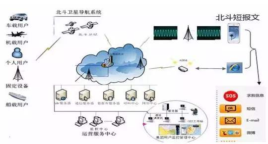 北斗除手機導(dǎo)航外，還有啥用？仨院士告訴你