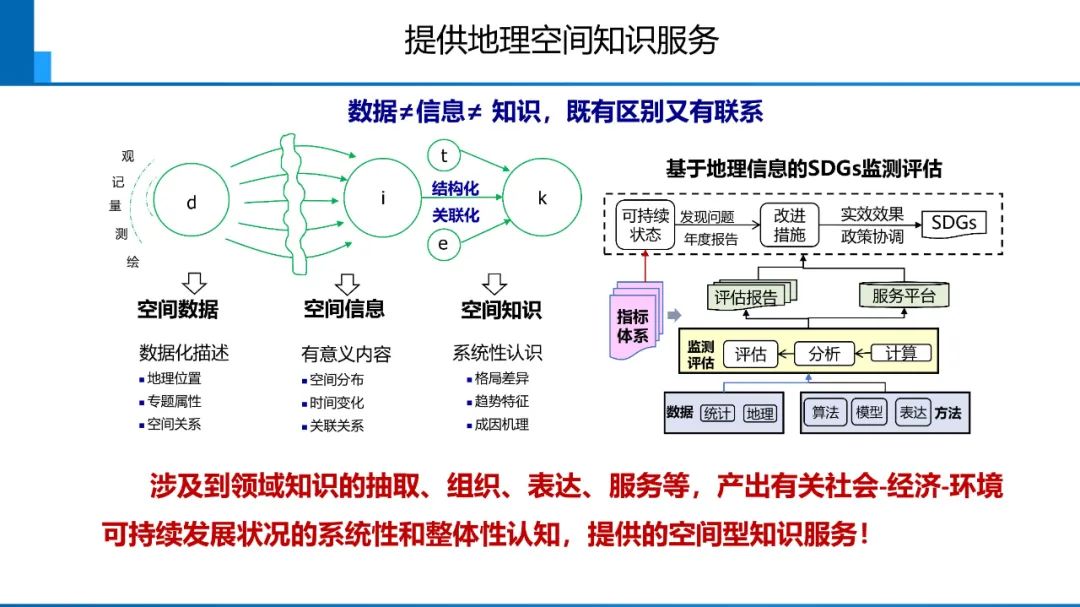 新時代測繪的雙重使命與科技創新