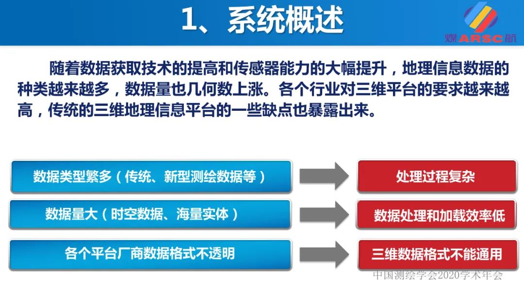 新一代三維地理信息系統