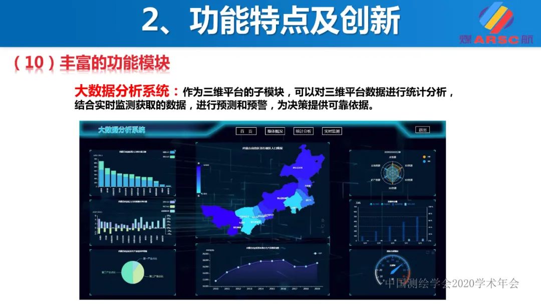 新一代三維地理信息系統