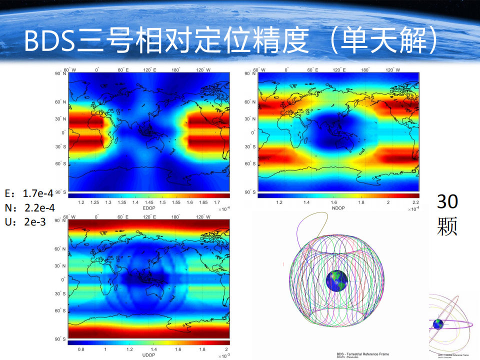 周樂韜|北斗衛星導航系統優化及展望