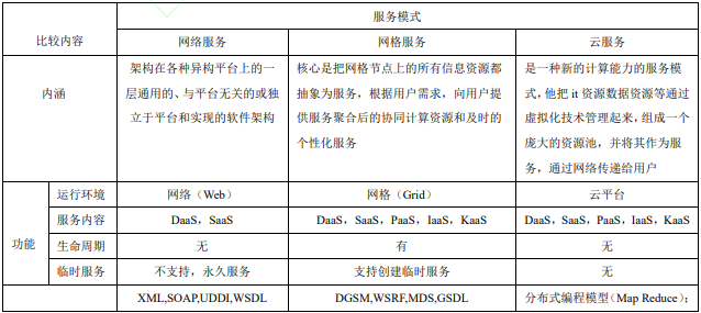 關于地理信息系統未來發展的思考