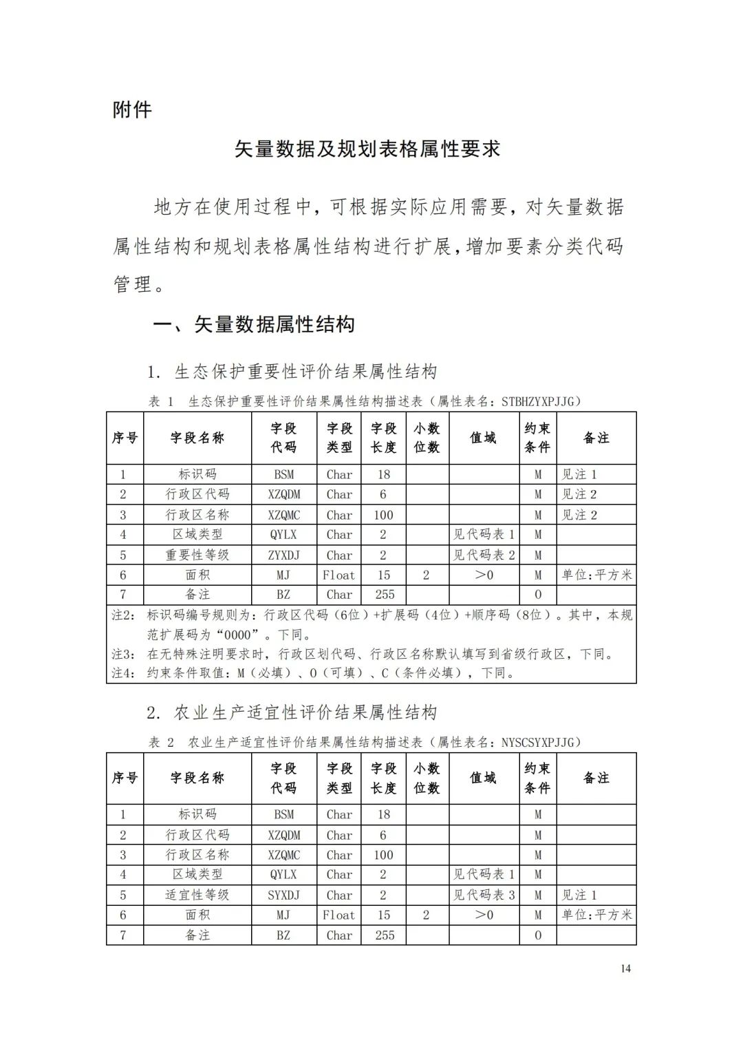 自然資源部辦公廳關于印發(fā)《省級國土空間規(guī)劃成果數(shù)據(jù)匯交要求（試行）》的通知