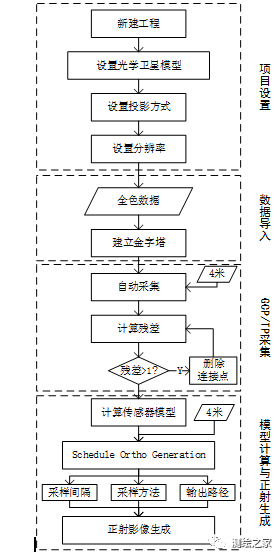 MAXAR 30cm HD立體影像在超大型城市1:2000地形圖測(cè)繪中的應(yīng)用――以上海國(guó)際旅游度假區(qū)為例