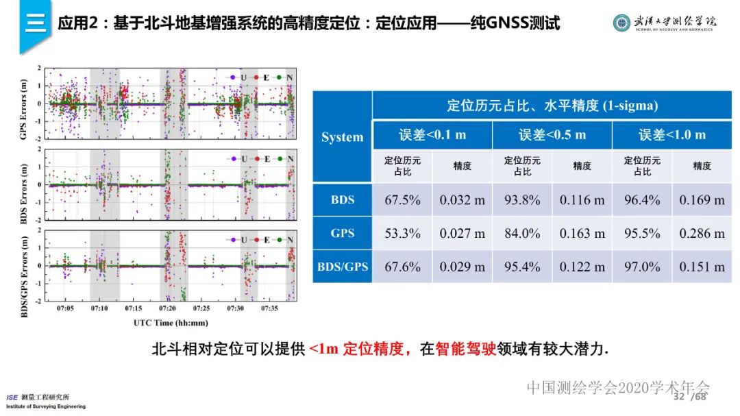 工程測量新技術進展與應用