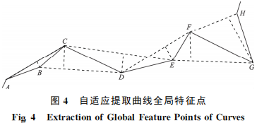 一種改進的曲線特征點提取方法