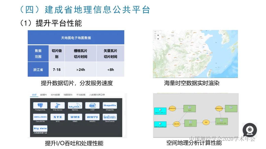 浙江省新型基礎測繪與公共服務體系建設實踐與探索