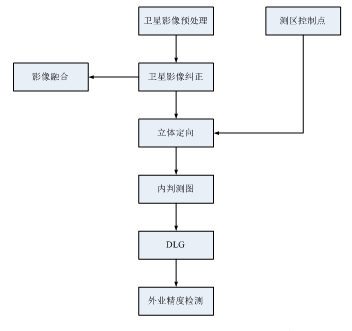 MAXAR 30cm HD立體影像在超大型城市1:2000地形圖測(cè)繪中的應(yīng)用――以上海國(guó)際旅游度假區(qū)為例