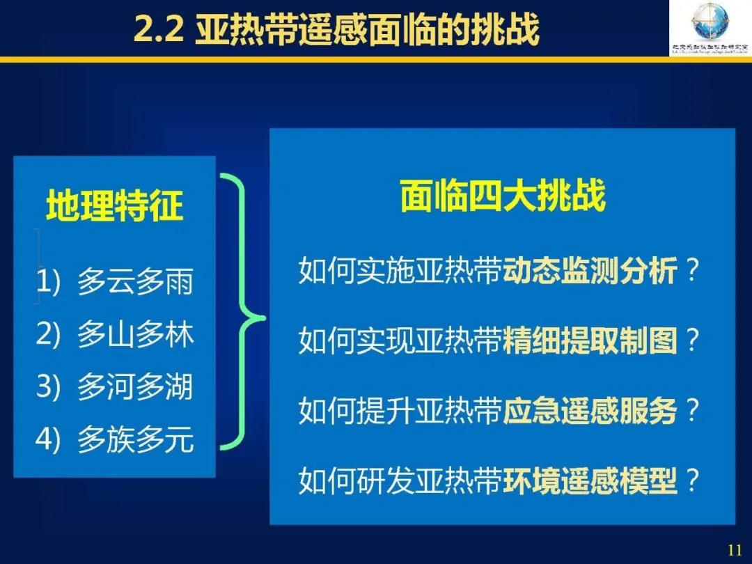 吳立新|亞熱帶遙感――挑戰、問題及對策