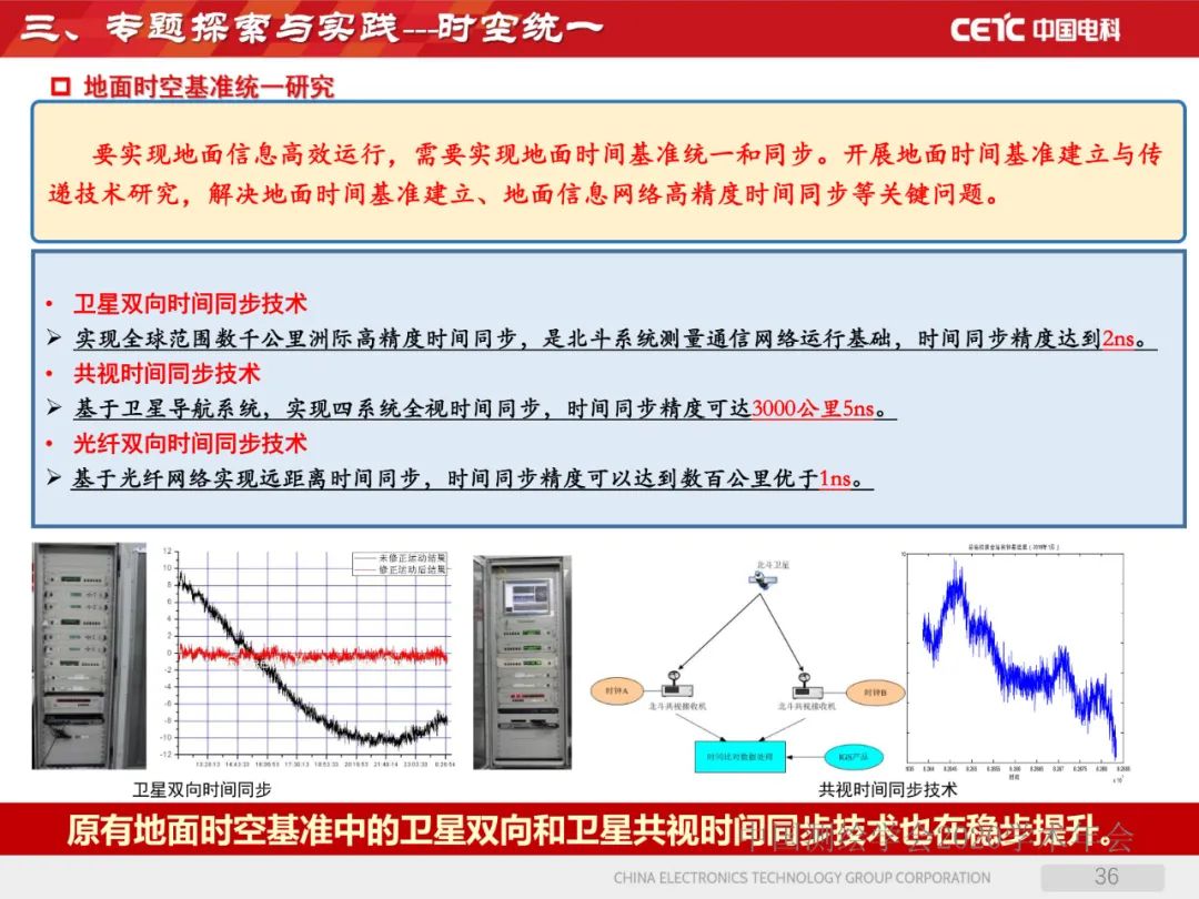 天地協同PNT網絡及其位置服務