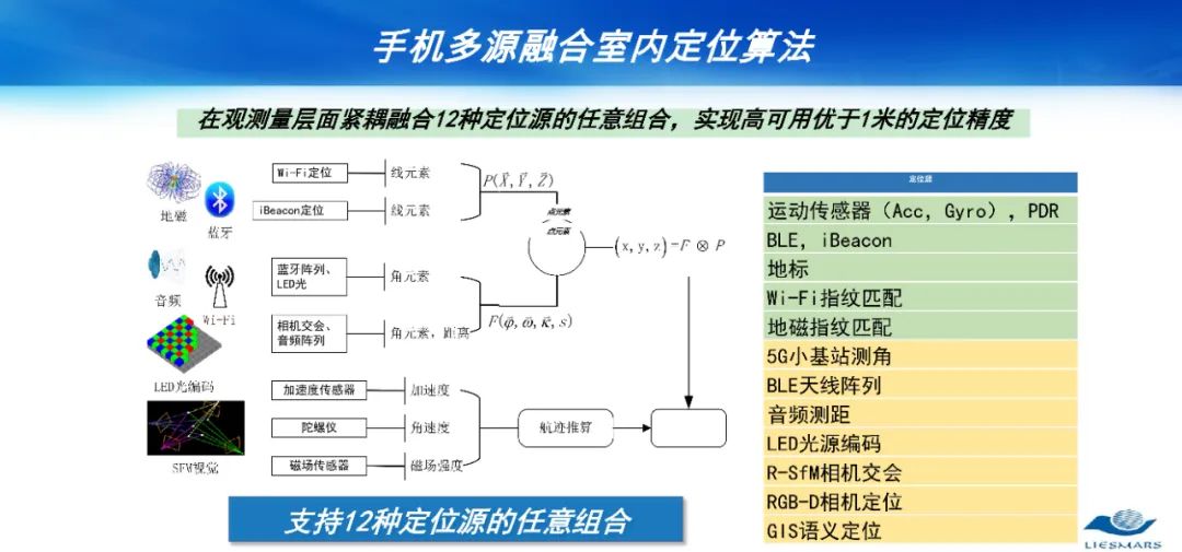 從對(duì)地觀測(cè)到對(duì)人觀測(cè)――論社會(huì)地理計(jì)算