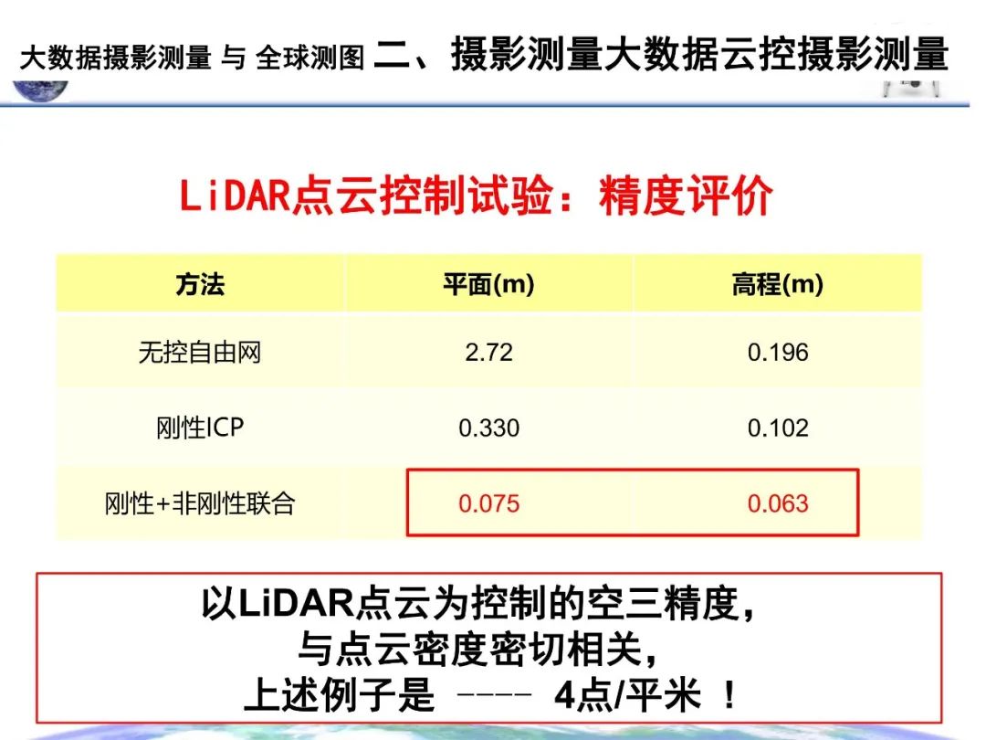 大數(shù)據(jù)攝影測(cè)量與全球測(cè)圖