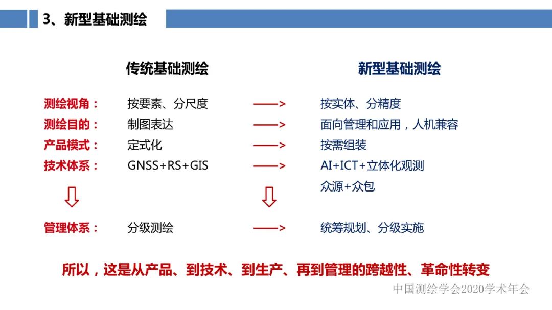 新型基礎測繪必然是智能的