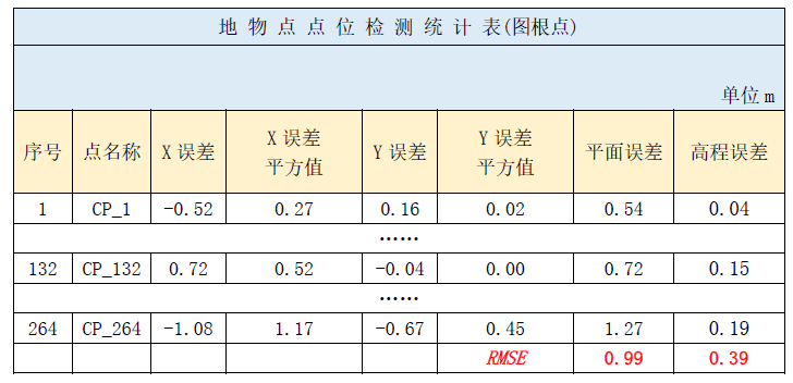 MAXAR 30cm HD立體影像在超大型城市1:2000地形圖測(cè)繪中的應(yīng)用――以上海國(guó)際旅游度假區(qū)為例