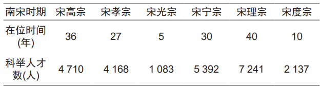 宋代科舉人才空間聚集性探索