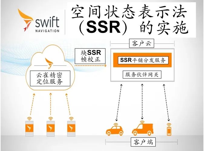 曹沖：面向大眾市場的規模化GNSS校正服務