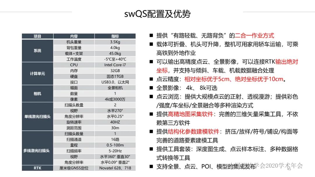 新技術賦能新型測繪