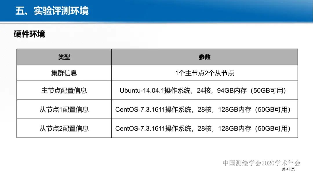 GeoCube: 面向大規模分析的多源對地觀測時空立方體