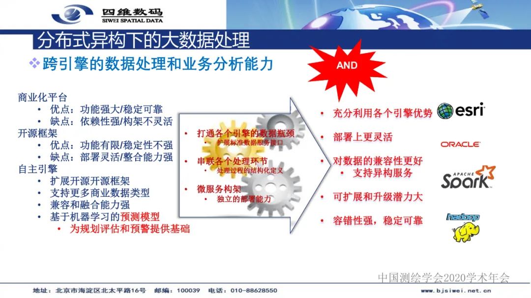 國土空間基礎信息平臺及“一張圖”實施監督系統建設――地理信息服務的實踐與創新