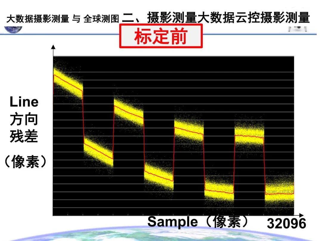 大數(shù)據(jù)攝影測(cè)量與全球測(cè)圖