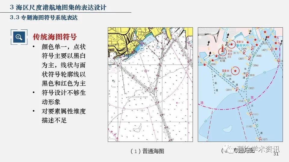 港航地圖集設計的方法與實踐（2020裴秀獎金獎）