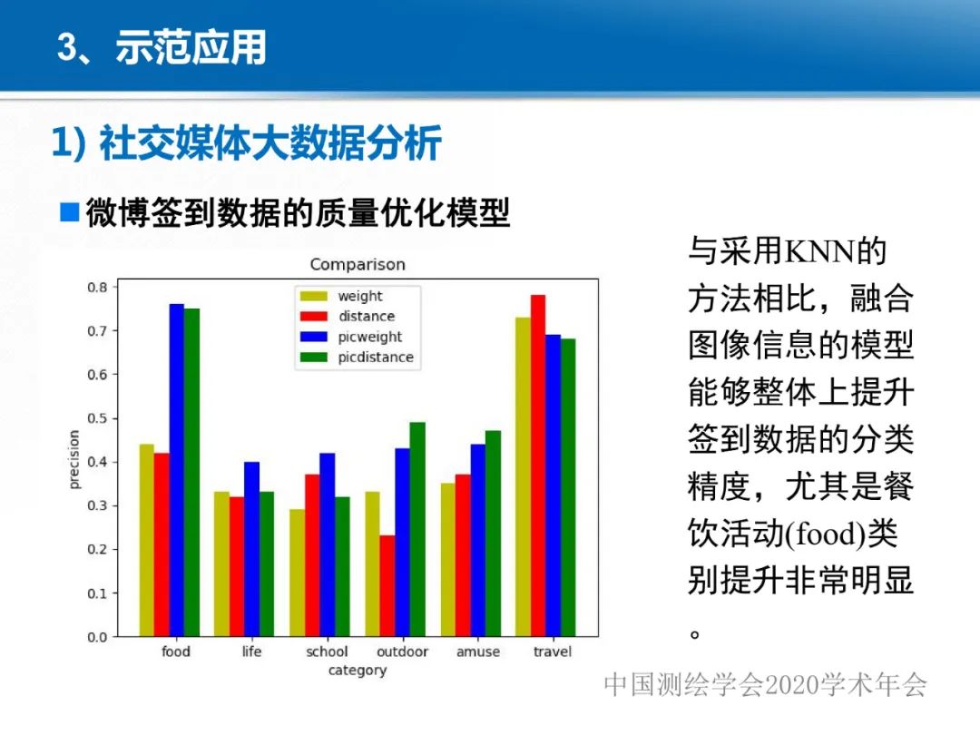 龔健雅|位置關(guān)聯(lián)的多網(wǎng)數(shù)據(jù)疊加協(xié)議與智能