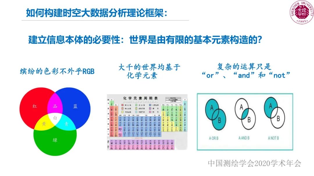 郭仁忠|時空大數據分析的范式問題