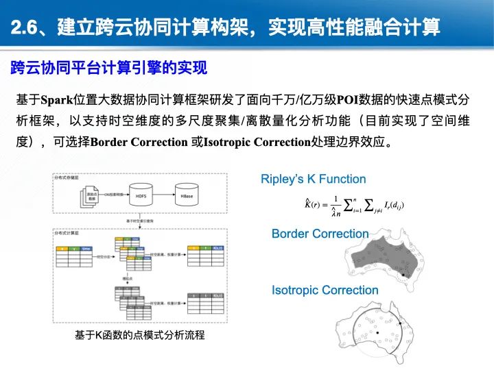 位置關聯的多網數據疊加協議與智能服務技術